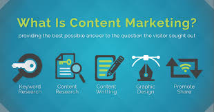 Content marketing is the strategic creation and distribution of thought leadership and instructional resources that educate and engage the target audience.