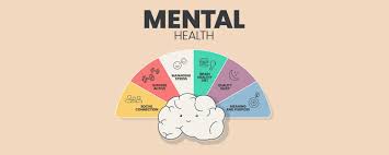 Taking care of your mental health is not a difficult task. With small and daily habits like practicing mindfulness, staying active, and nurturing your relationships, you can create a positive mental health. Start small, stay consistent, and also remember that your mental well-being is important as your physical health. Remember, it’s okay to ask for help, and take time for self-care. this is a first step to a healthier life.